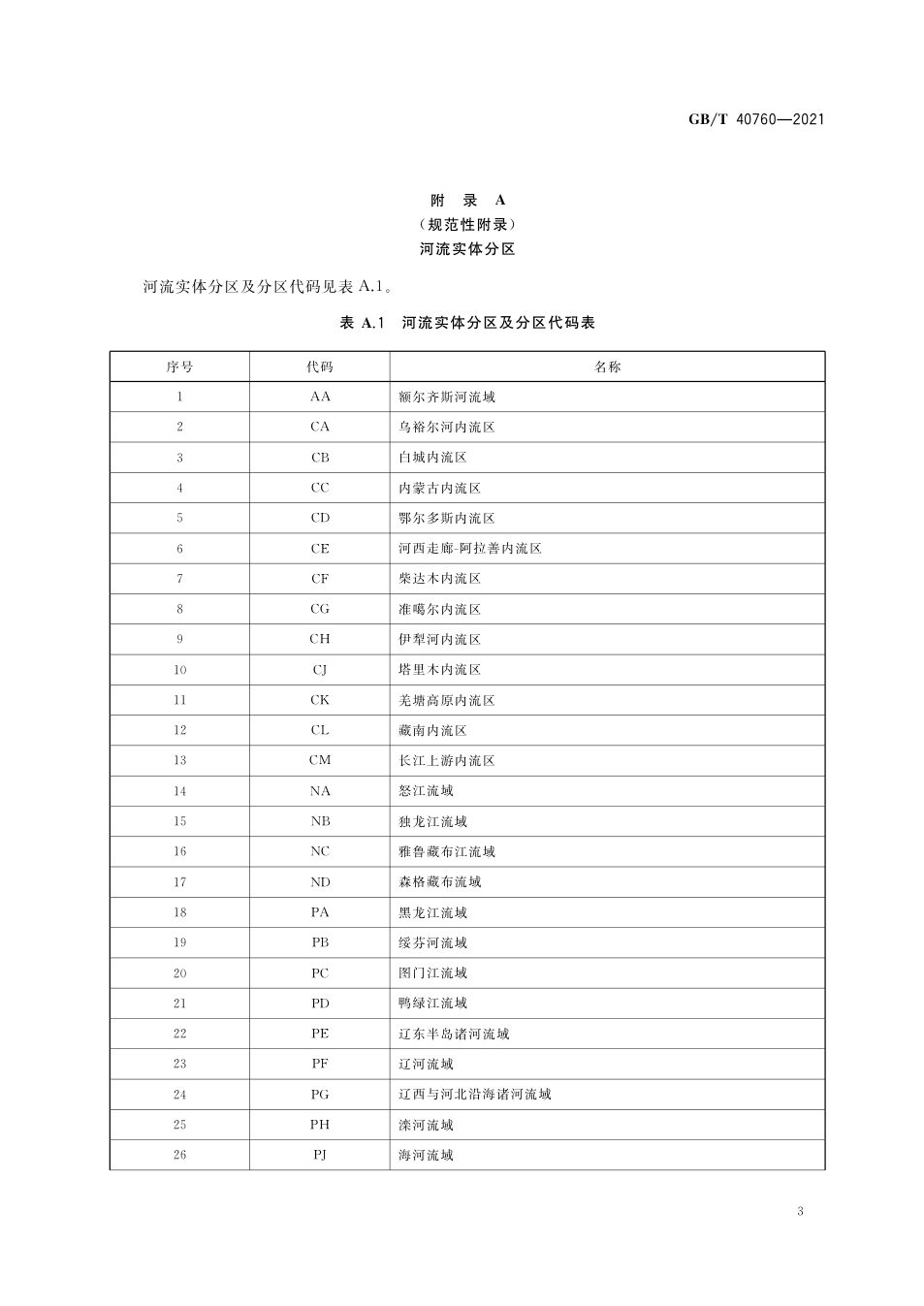 附录 A（规范性附录）：编码对象