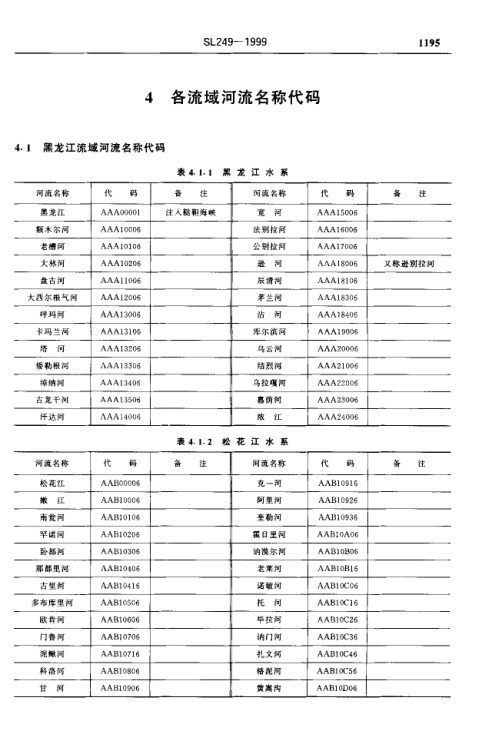 各流域河流名称代码表（黑龙江流域起）