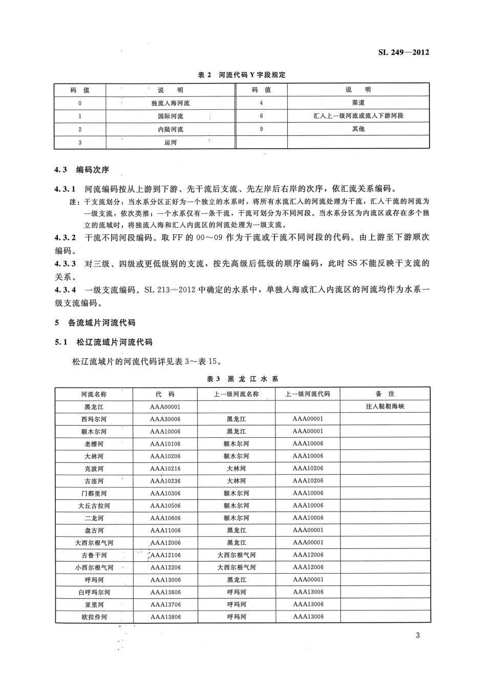 正文第 3 页：编码次序与松辽流域片河流代码表